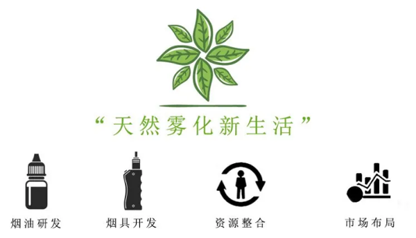 Vapor LAB唯佰乐收购FEIXI飞喜品牌 