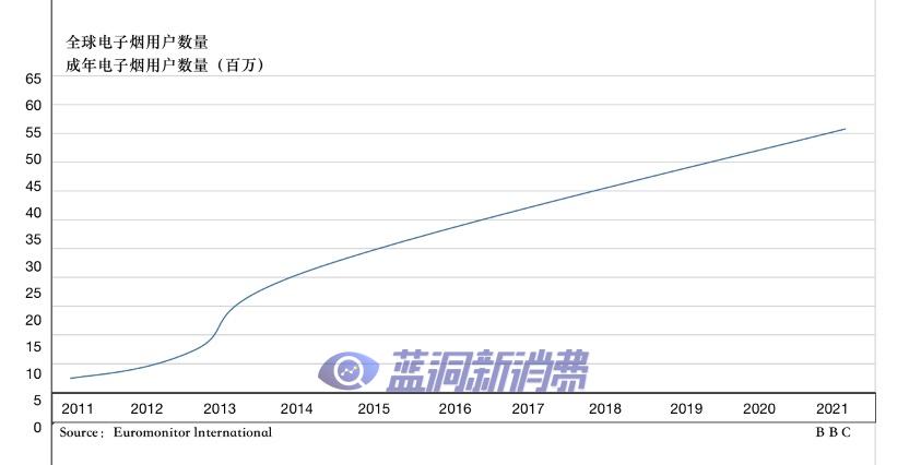 COEE可逸开启海外市场征程  实现全球业务布局 