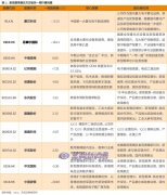 行业周报：FDA已拒绝295家电子烟公司PMTA，PMI已收购Vectura 74.77%的股份