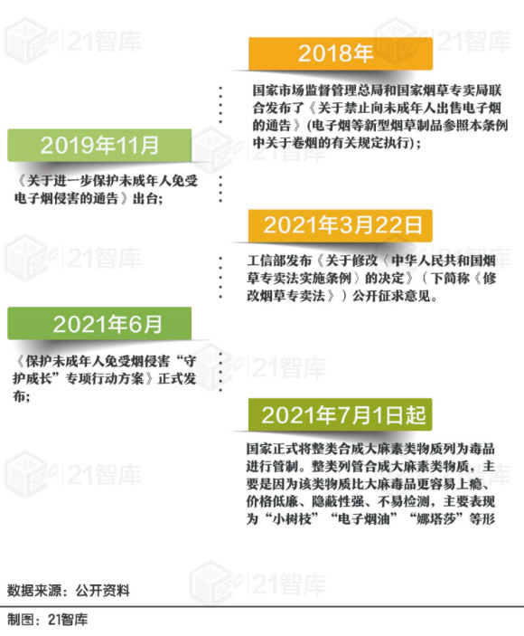 21世纪经济报道：电子烟的“上瘾经济” 