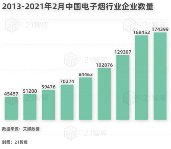 21世纪经济报道：电子烟的“上瘾经济” 