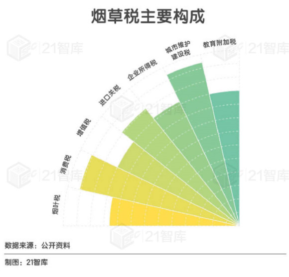 21世纪经济报道：电子烟的“上瘾经济” 