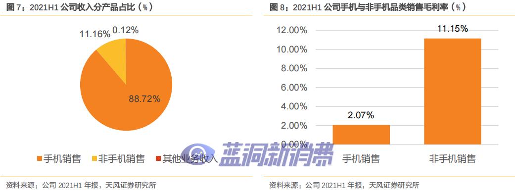 爱施德研报：解密全渠道销售服务商，电子烟打开新增长 