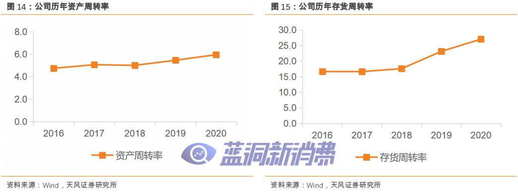 爱施德研报：解密全渠道销售服务商，电子烟打开新增长 