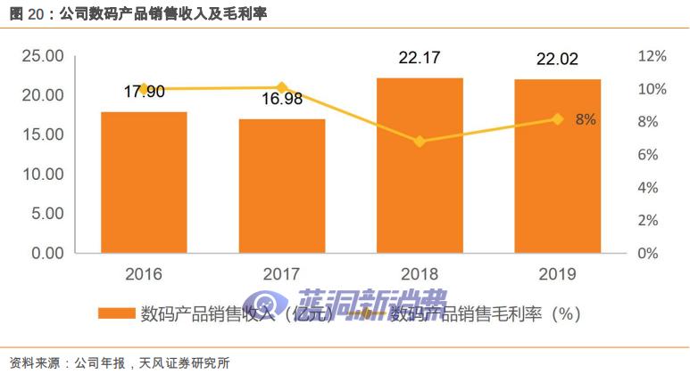 爱施德研报：解密全渠道销售服务商，电子烟打开新增长 