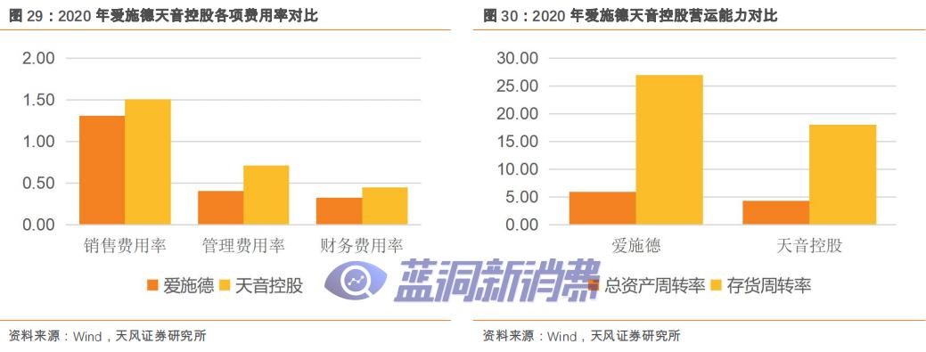 爱施德研报：解密全渠道销售服务商，电子烟打开新增长 