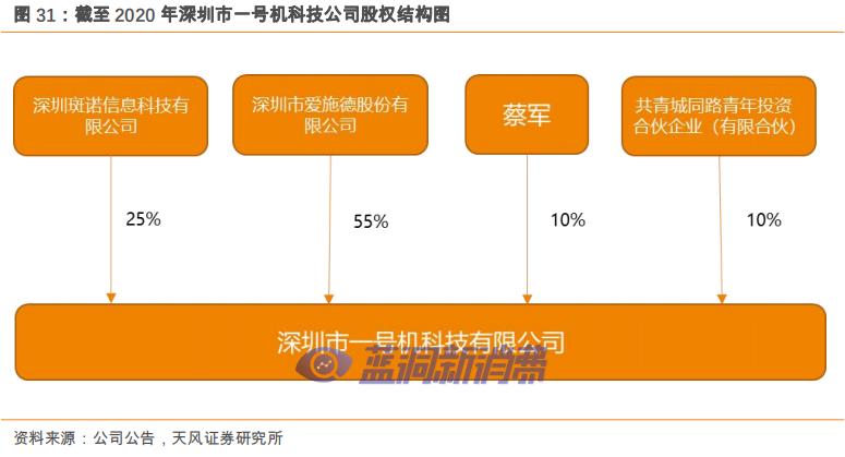 爱施德研报：解密全渠道销售服务商，电子烟打开新增长 