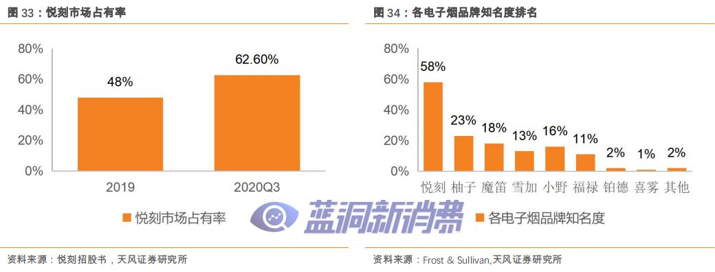 爱施德研报：解密全渠道销售服务商，电子烟打开新增长 