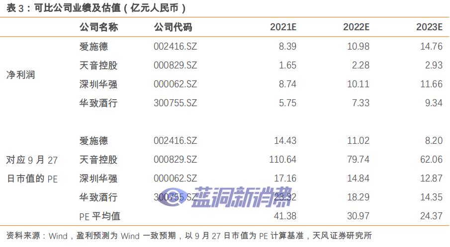 爱施德研报：解密全渠道销售服务商，电子烟打开新增长 