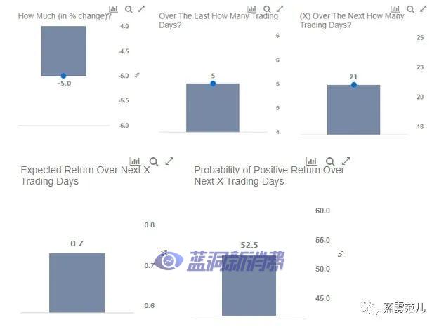 在FDA打击电子烟的过程中，奥驰亚股票表现如何 