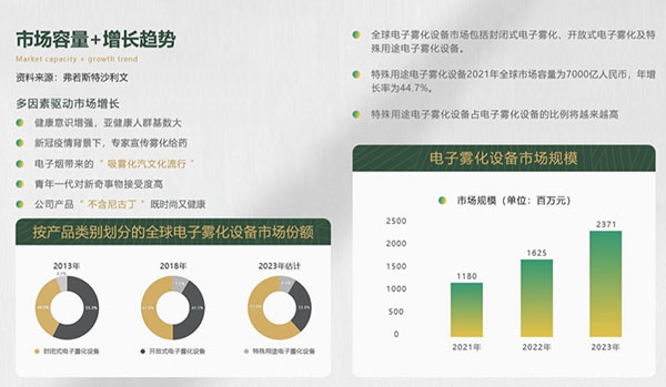 中轻集团携旗下品牌”HAA魅喜”入局雾化赛道