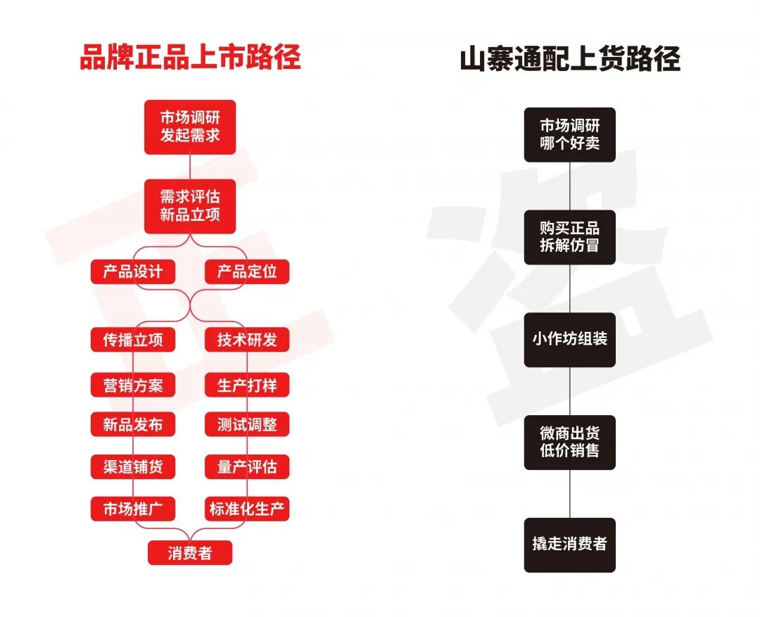  JVE 非我：官方正品永远比通配假货低一块钱