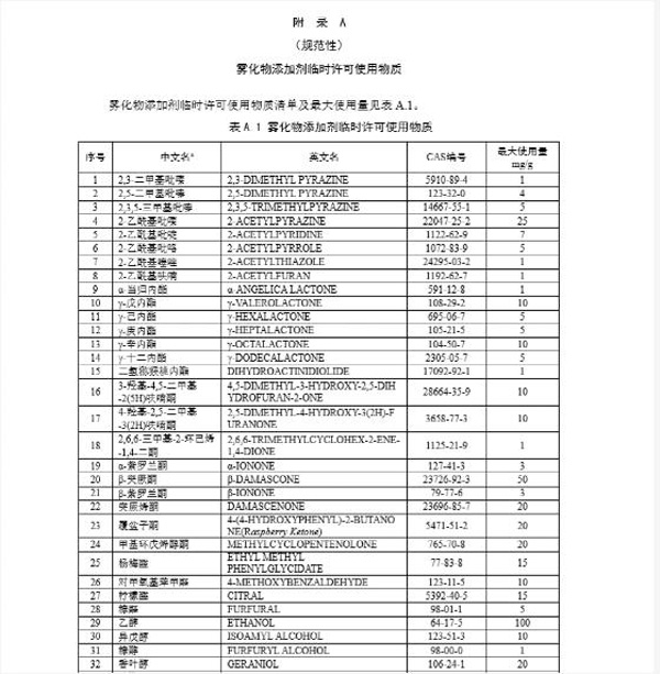 电子烟新国标二要来了，新产品“抢跑”如箭在弦！