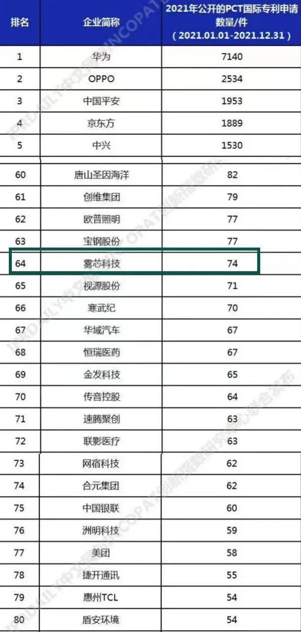 relx悦刻纳入2021年度广东省重点商标保护名录