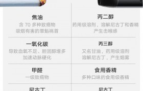 
    <h1>（电子烟烟油在线购）电子烟雾化器负压原理图</h1>
    