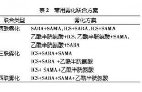 
    <h1>（电子烟烟油在线购）电子烟雾化器怎么看用多久？悦刻（电子烟烟油在线购）电子烟雾化器能用多久</h1>
    