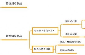 电子雾化器就是电子雾化杆吗？电子烟和电子烟雾化器的区别