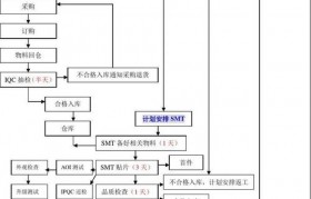 电子烟雾化器ipqc(电子烟雾化器原理图解)