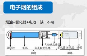 一次性电子烟雾化器在哪？雾化器烟弹都是一次性的吗