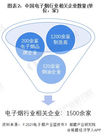 电子烟的十大龙头行业_充电桩行业十大龙头