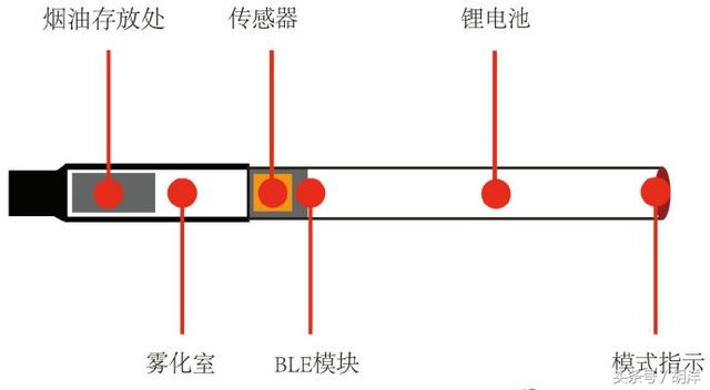 电子烟吸了流鼻涕(电子烟流鼻涕打喷嚏)