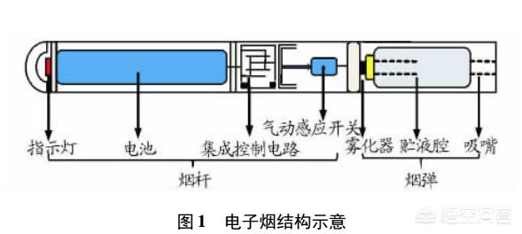 电子烟开启后不能用_电子烟怎么开启暴力模式