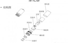 kf4电子烟雾化器(电子烟和电子雾化器是一个东西吗)