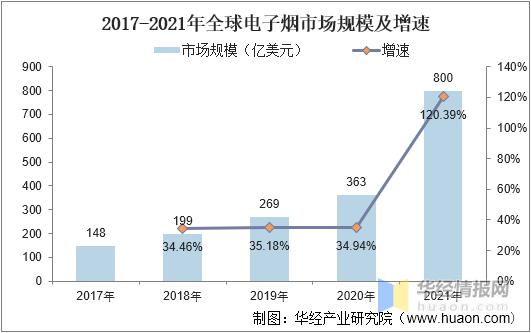 电子烟行业目前方向(电子烟这个行业有前景吗)