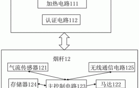 雾化器的电子管