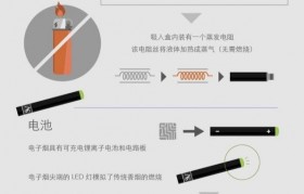 50万蒸汽烟雾化器图片，蒸汽烟雾化器排名