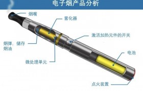 电子烟雾化器漏油炸油(电子烟雾化器炸油怎么解决)