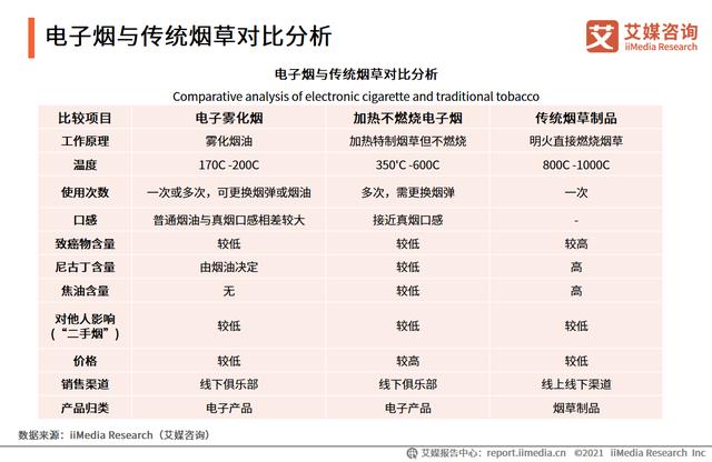 卖电子烟前景如何？电子烟有没有前景