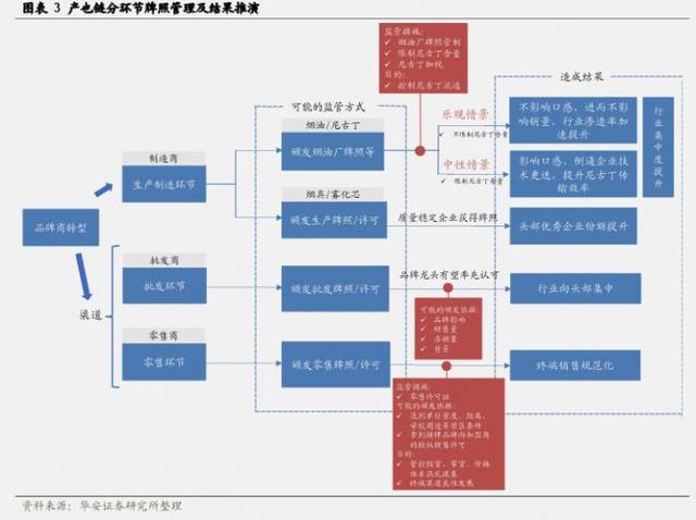 vuse电子烟 更换烟胆，vuse电子烟一次性烟