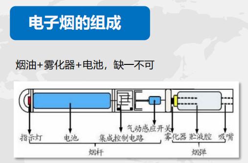 柚子电子烟怎么放？柚子电子烟怎么样在哪里可以卖得到