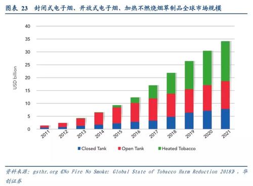 电子烟市场营业额(电子烟实体店一天营业额)