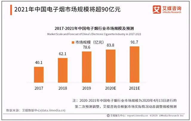 闪雾电子烟测评(般若电子烟测评)