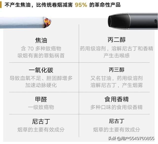 电子烟 blu 尼古丁  电子烟尼古丁含量3%是高还是低