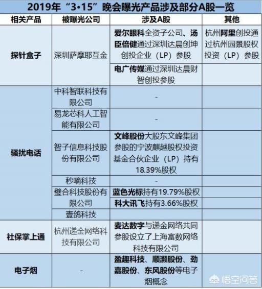 315禁止电子烟，315电子烟曝光名单