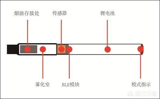 为什么抽完电子烟尿是红色的？为什么抽完电子烟吐了