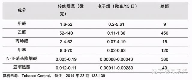 电子烟烟雾量忽然少了  哪个电子烟烟雾量最大