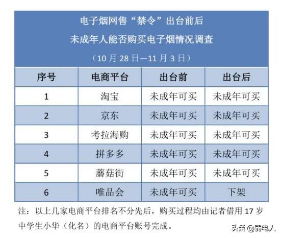 国家会禁止电子烟吗？禁止电子烟的国家和地区